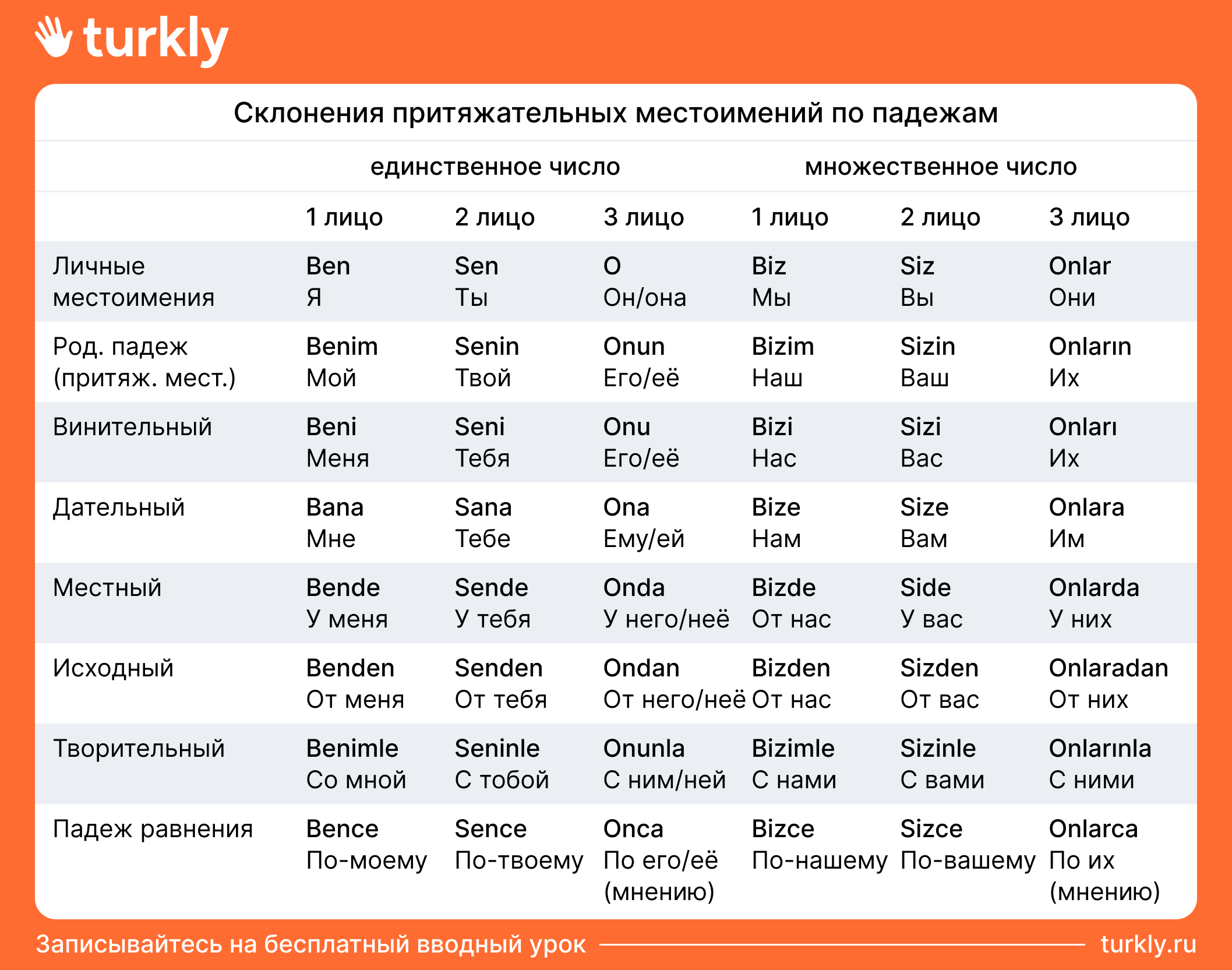 Аффиксы притяжательных местоимений в турецком языке таблица