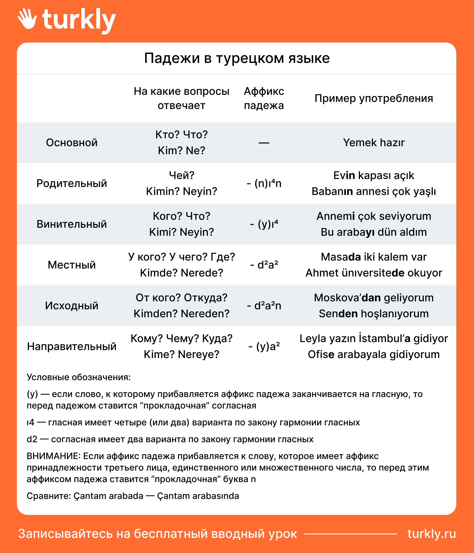 Сложные буквы в турецком алфавите